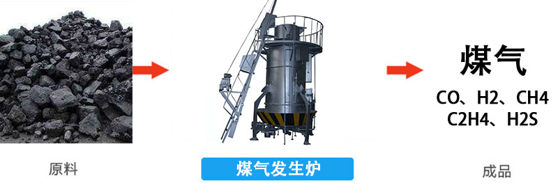 單段煤氣發生爐