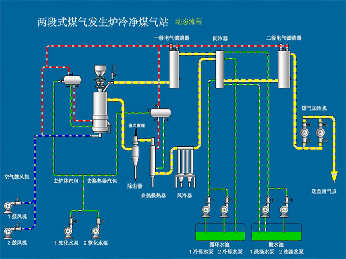 雙段煤氣發(fā)生爐