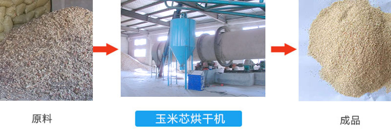玉米芯三筒轉筒烘干機