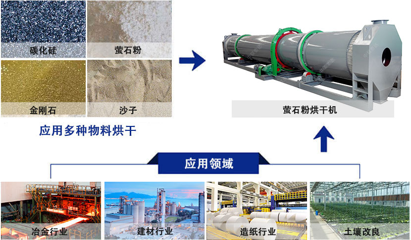 礦粉轉筒烘干機