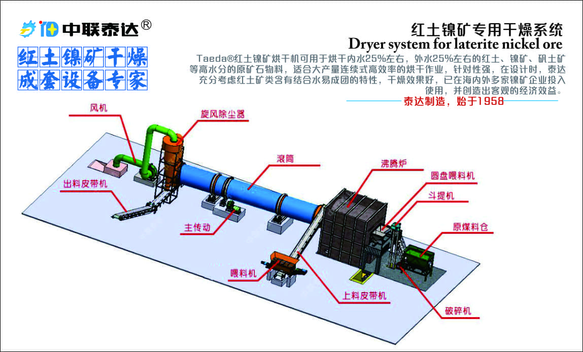 礦渣轉筒烘干機