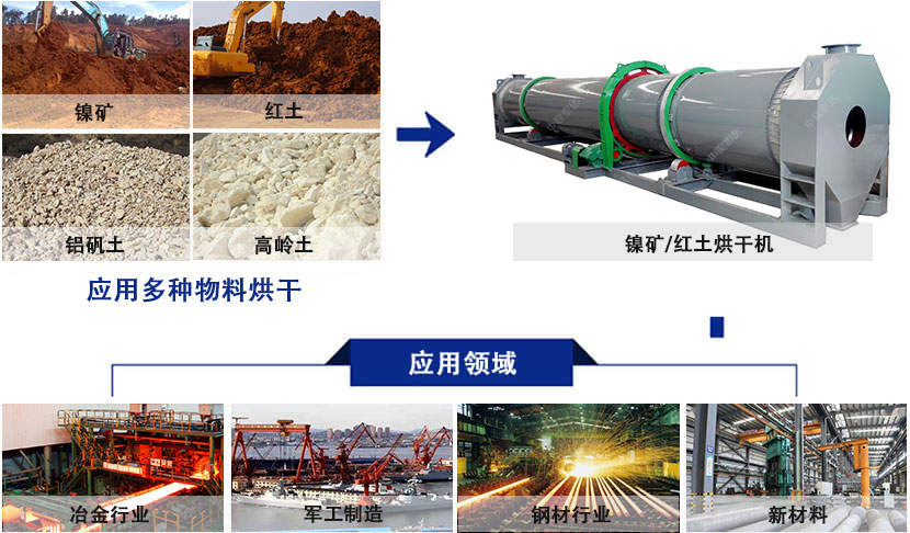 礦渣轉筒烘干機