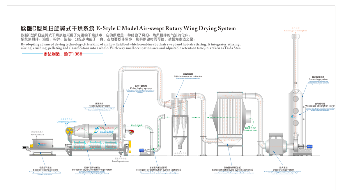 污泥烘干機