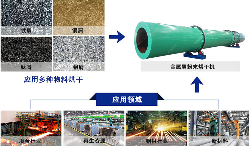 污泥醬渣風掃烘干機