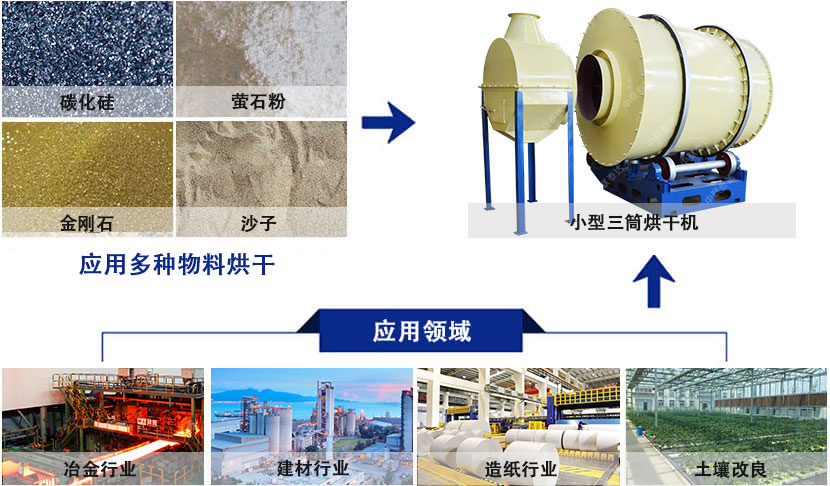 小型三筒砂石烘干機