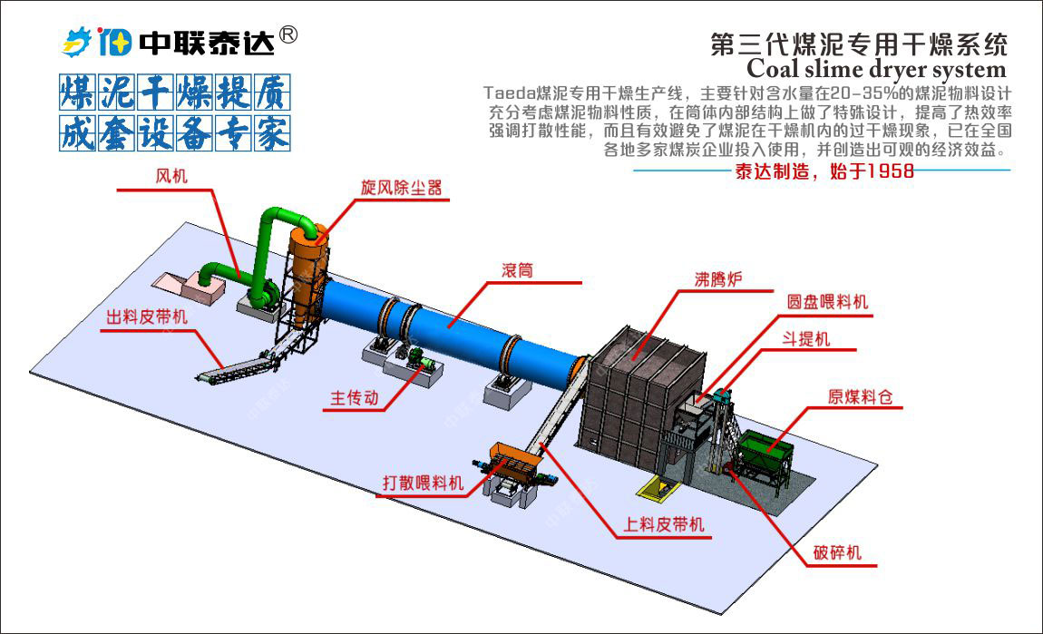 煤泥烘干機(jī)