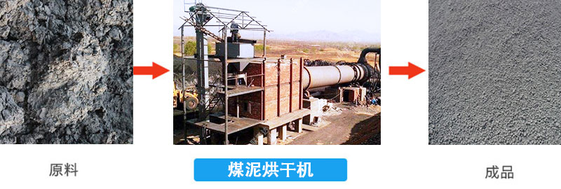 煤泥烘干機(jī)