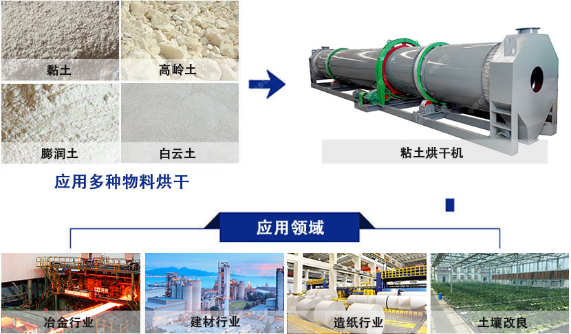 粘土烘干機