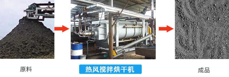 槳葉烘干機