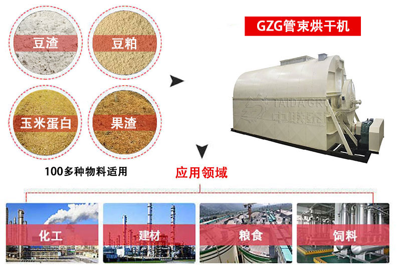蒸汽管束烘干機
