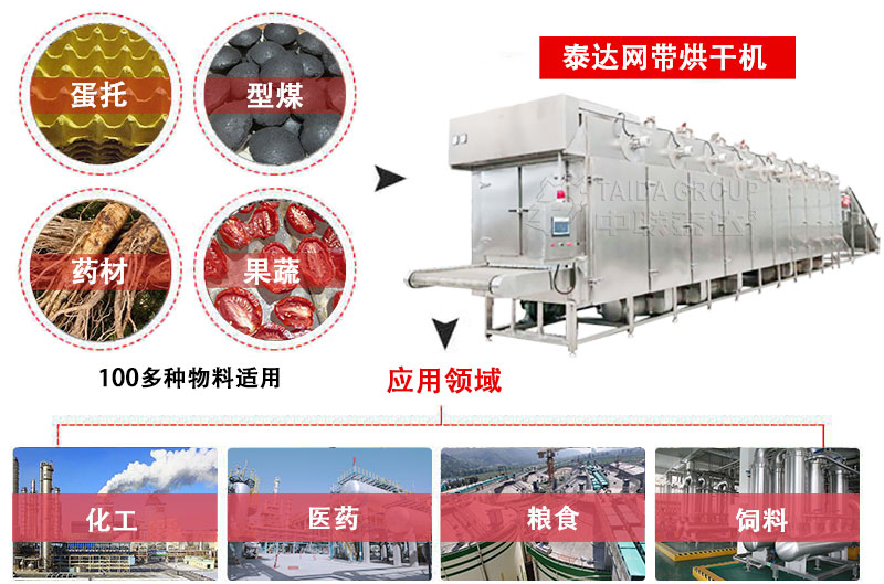 網(wǎng)帶烘干機