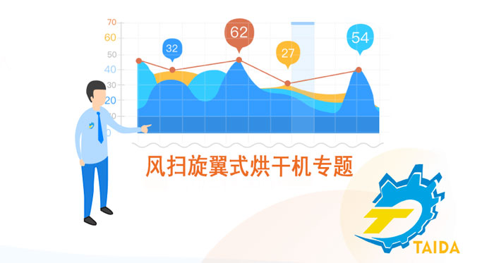 新型風掃管式脫硫石膏煅燒烘干設備有哪些亮點？