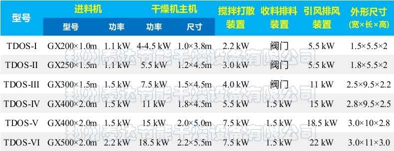 椰糠棕櫚糠椰渣棕櫚渣烘干機
