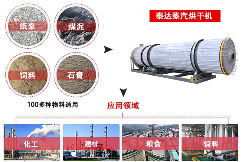 蒸汽烘干機