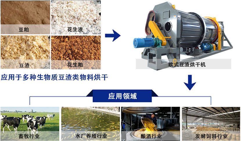 豆渣烘干機