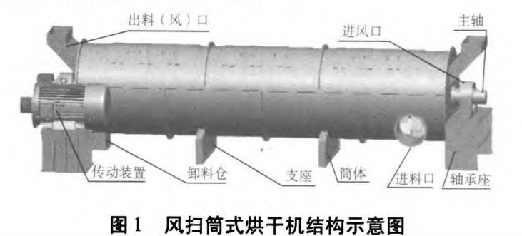泰達AST風(fēng)掃管式烘干機