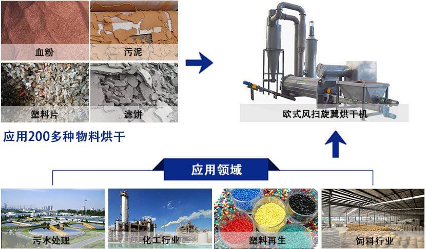 污泥醬渣風掃烘干機